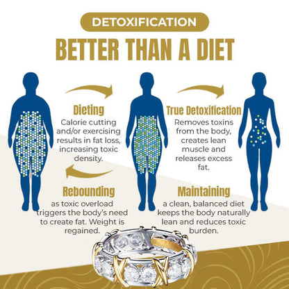 Histone Magnetology Moissanite Diamond Ring（Limited time discount 🔥 last day）